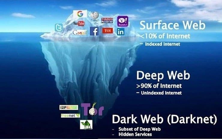 Mega darknet market mega dm